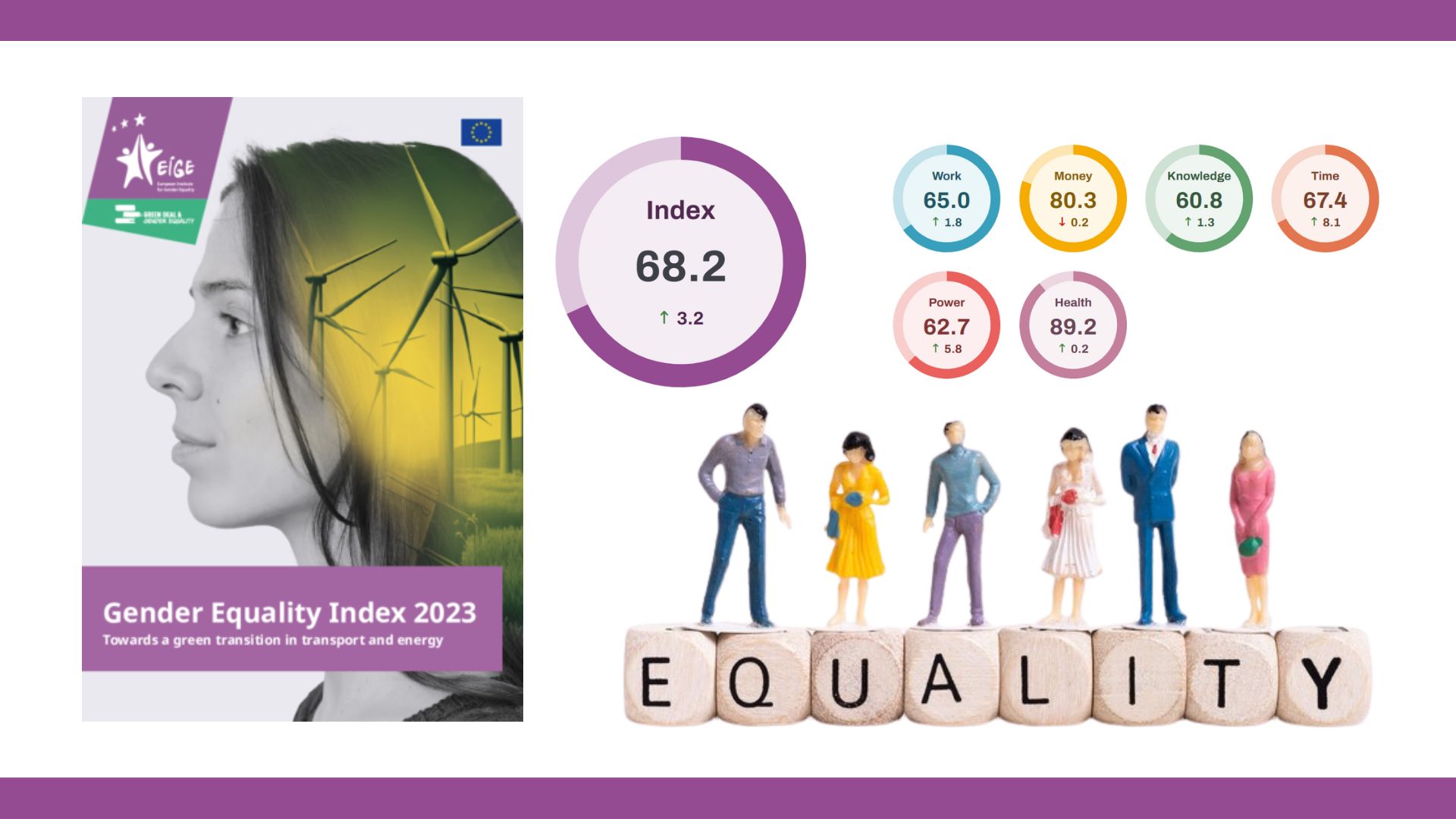 L'indice sull'uguaglianza di genere europeo